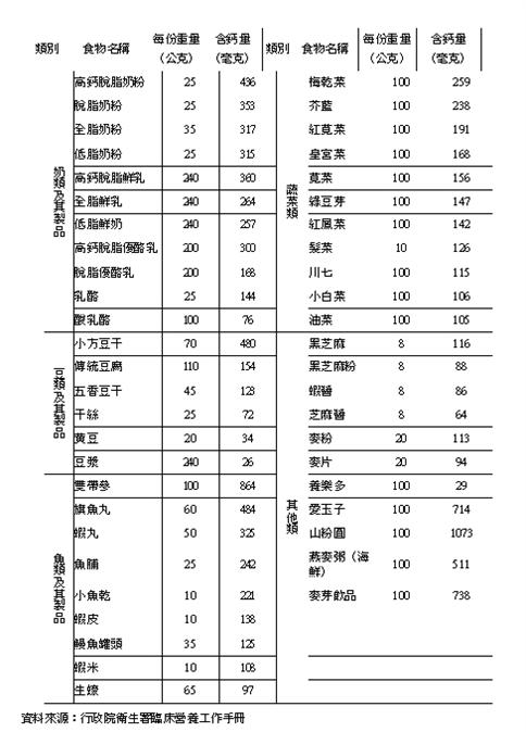 钙补对了没?参考常见食物含钙量表